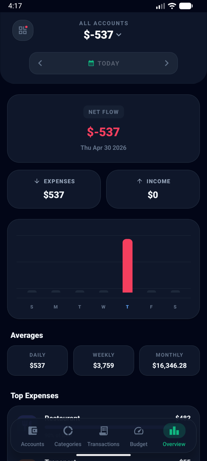 xPenny dashboard overview in dark mode
